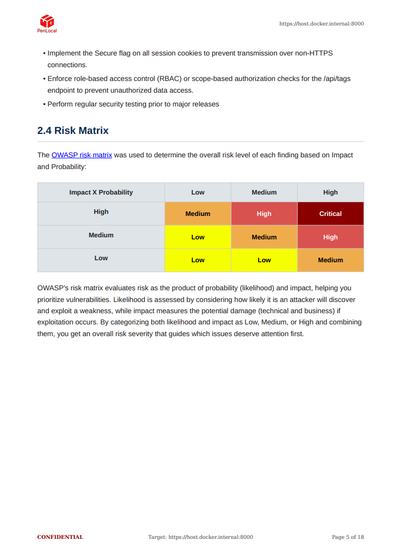 Risk Matrix